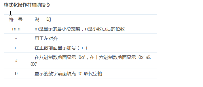 03讲：小插曲之变量和字符串 linux学习 第2张