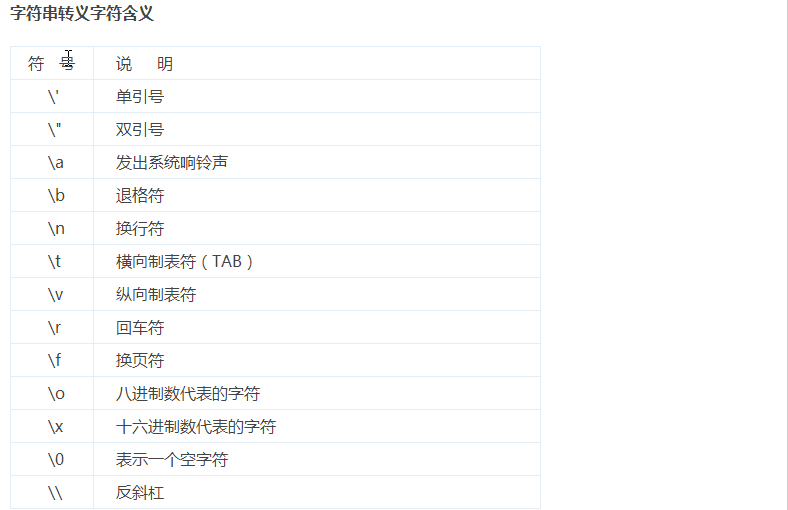03讲：小插曲之变量和字符串 linux学习 第3张