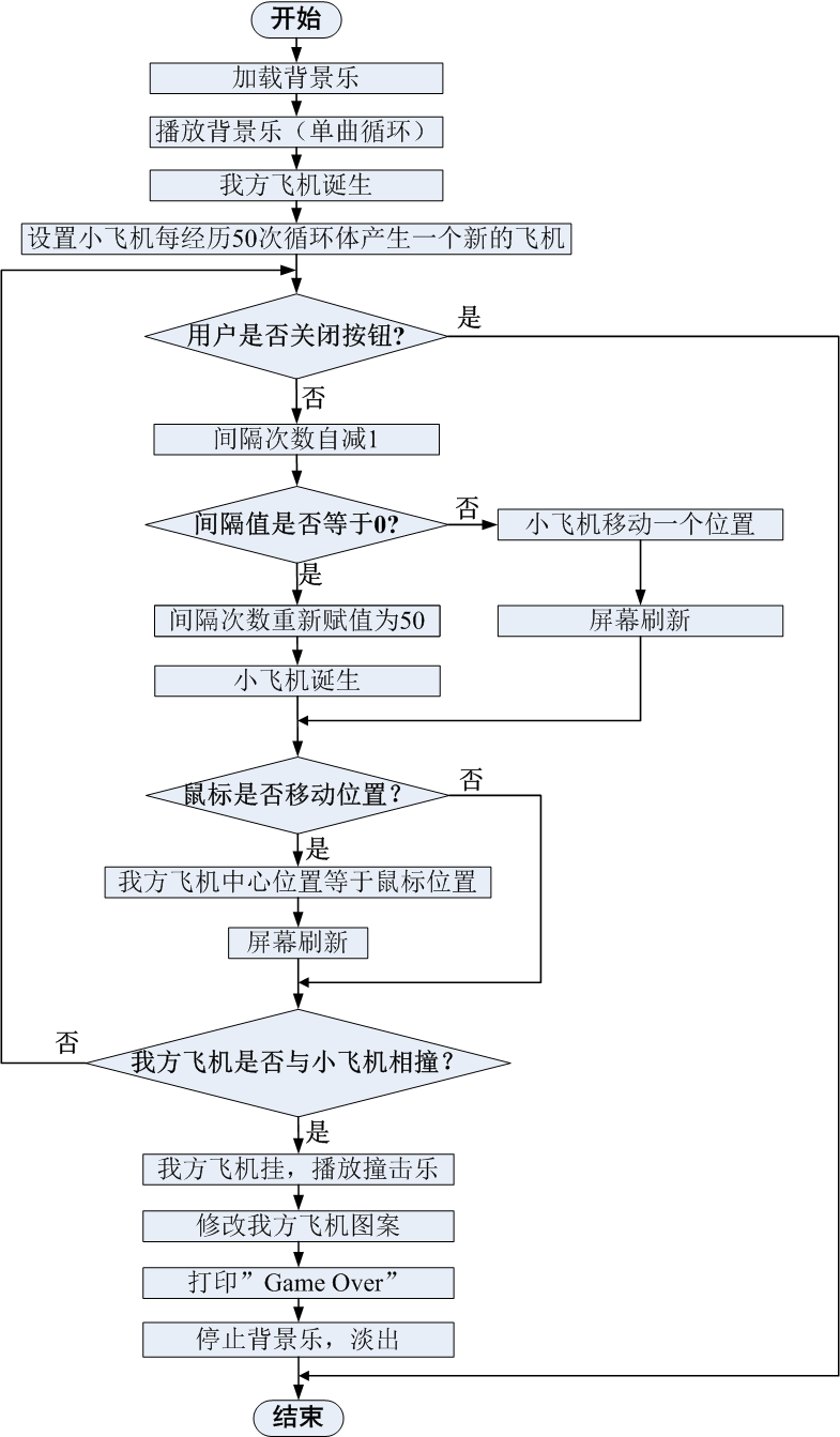 07讲：了不起的分支和循环1 linux学习 第2张