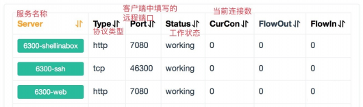 内网穿透神器Frps一键安装脚本及设置教程 linux学习 第4张