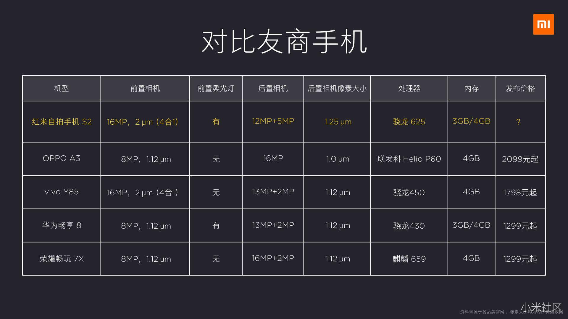 红米自拍手机S2新品发布会精彩回顾 骚操作 第15张