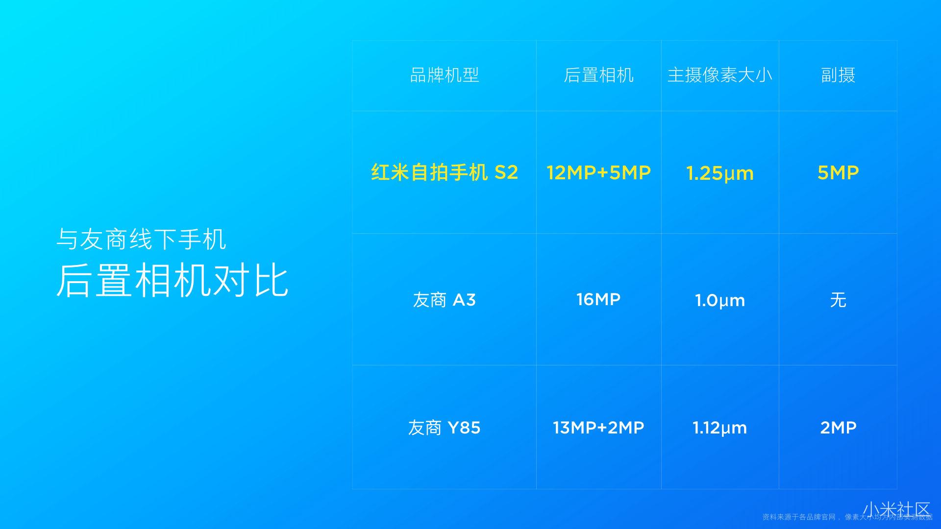 红米自拍手机S2新品发布会精彩回顾 骚操作 第43张