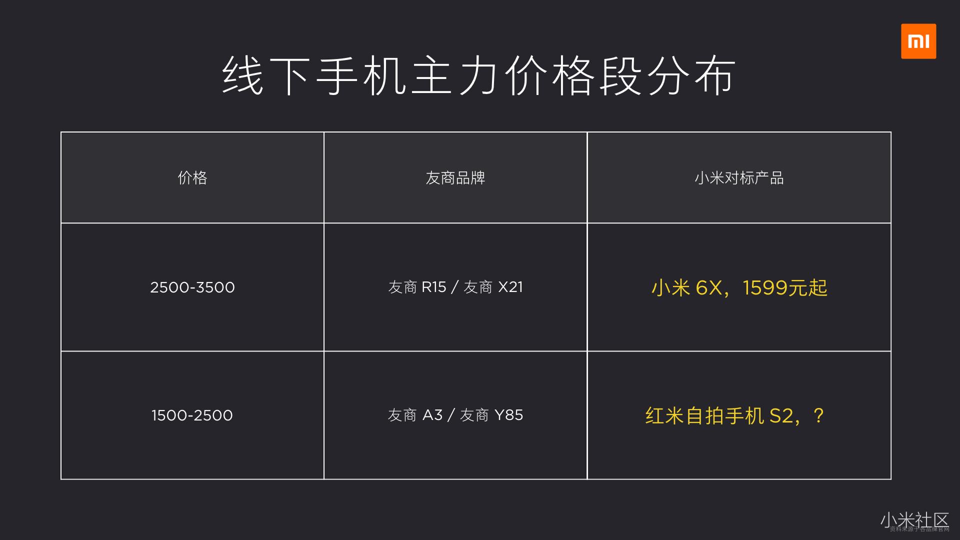 红米自拍手机S2新品发布会精彩回顾 骚操作 第67张