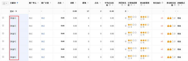如何成为一名恶点师？（1）计费模式 骚操作 第14张