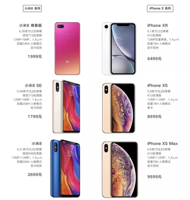 苹果新iphone发布后,各路友商纷纷表示稳了 骚操作 第5张 苹果新iphone发布后,各路友商纷纷表示稳了 骚操作 第5张