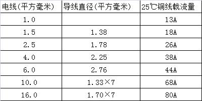 网络工程师如何赚外快?80台电脑的培训中心从无到有的组建过程 骚操作 第6张 网络工程师如何赚外快?80台电脑的培训中心从无到有的组建过程 骚操作 第6张