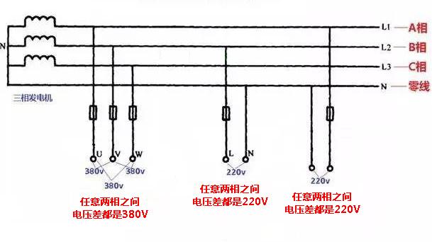 网络工程师也要懂得的一些强电基础知识 语言学习 第3张