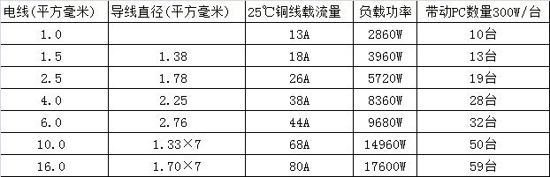 网络工程师也要懂得的一些强电基础知识 语言学习 第2张