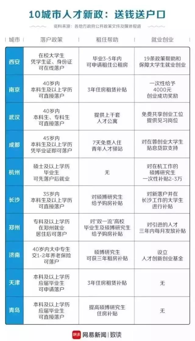 别以为抢人大战结束了,其实比你想象的激烈 骚操作 第3张 别以为抢人大战结束了,其实比你想象的激烈 骚操作 第3张