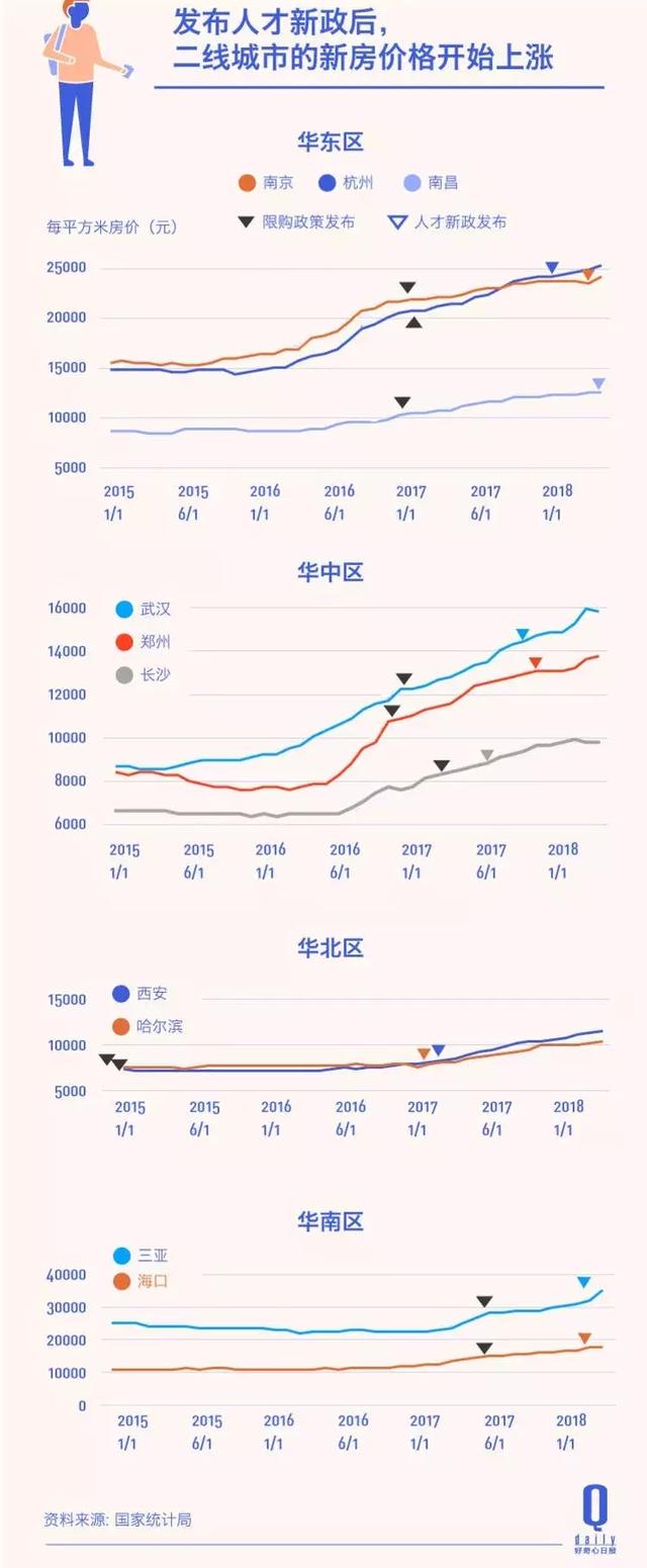 别以为抢人大战结束了,其实比你想象的激烈 骚操作 第6张 别以为抢人大战结束了,其实比你想象的激烈 骚操作 第6张