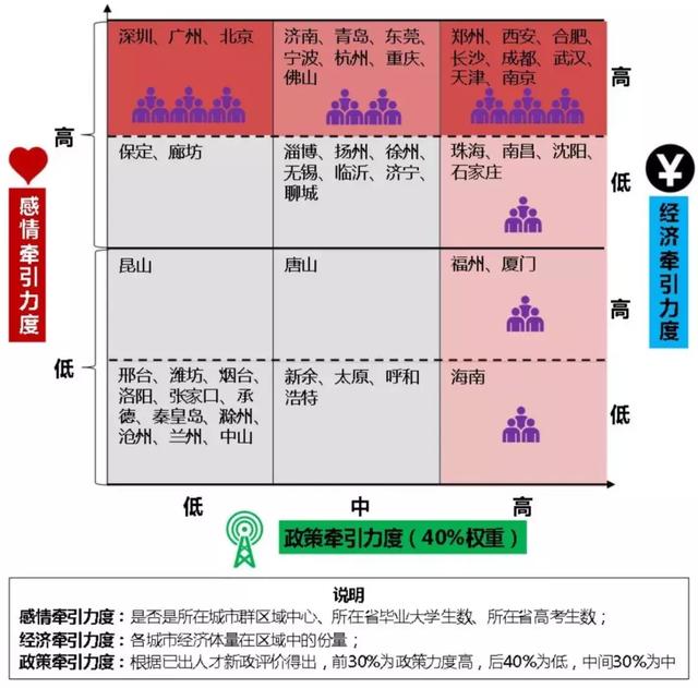 别以为抢人大战结束了,其实比你想象的激烈 骚操作 第8张 别以为抢人大战结束了,其实比你想象的激烈 骚操作 第8张