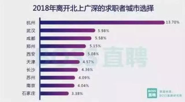 别以为抢人大战结束了,其实比你想象的激烈 骚操作 第10张 别以为抢人大战结束了,其实比你想象的激烈 骚操作 第10张