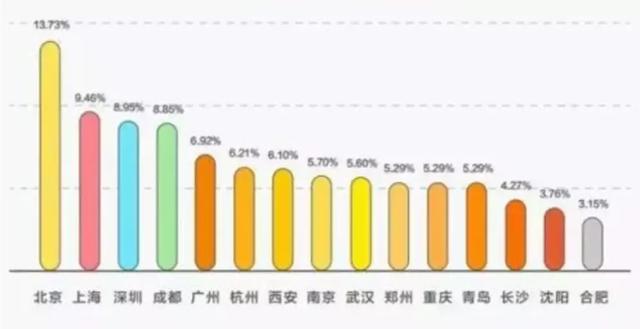 别以为抢人大战结束了,其实比你想象的激烈 骚操作 第11张 别以为抢人大战结束了,其实比你想象的激烈 骚操作 第11张