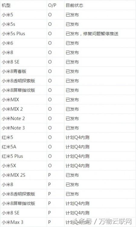 小米发布其安卓操作系统更新计划：快来看看您的小米手机是否在列 骚操作 第3张
