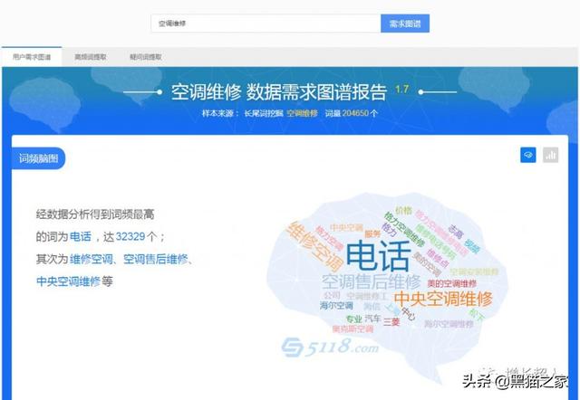 竞价员如何挖掘关键词,才能扩大流量布局?-SEM学习 网络营销 第7张 竞价员如何挖掘关键词,才能扩大流量布局?-SEM学习 网络营销 第7张