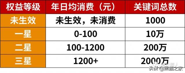 竞价员如何挖掘关键词,才能扩大流量布局?-SEM学习 网络营销 第6张 竞价员如何挖掘关键词,才能扩大流量布局?-SEM学习 网络营销 第6张