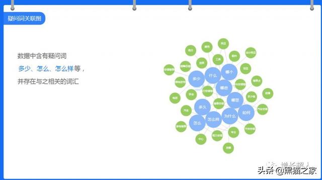 竞价员如何挖掘关键词,才能扩大流量布局?-SEM学习 网络营销 第8张 竞价员如何挖掘关键词,才能扩大流量布局?-SEM学习 网络营销 第8张