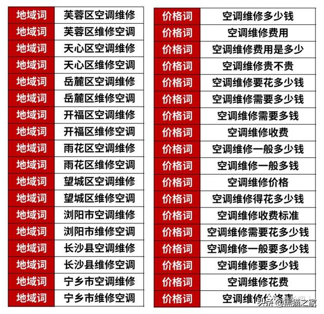 竞价员如何挖掘关键词,才能扩大流量布局?-SEM学习 网络营销 第15张 竞价员如何挖掘关键词,才能扩大流量布局?-SEM学习 网络营销 第15张