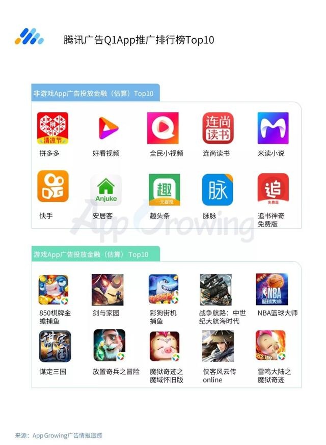 腾讯、百度、巨量引擎等平台的推广投放套路是什么? 网络营销 第4张 腾讯、百度、巨量引擎等平台的推广投放套路是什么? 网络营销 第4张