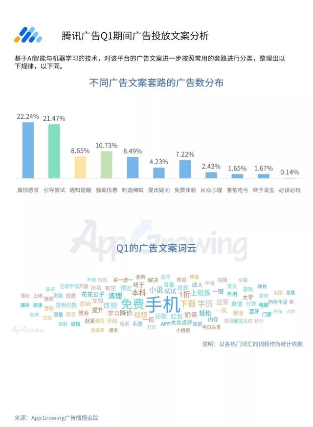 腾讯、百度、巨量引擎等平台的推广投放套路是什么? 网络营销 第3张 腾讯、百度、巨量引擎等平台的推广投放套路是什么? 网络营销 第3张