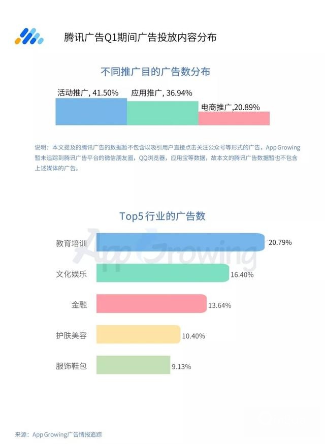 腾讯、百度、巨量引擎等平台的推广投放套路是什么? 网络营销 第2张 腾讯、百度、巨量引擎等平台的推广投放套路是什么? 网络营销 第2张