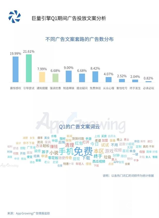 腾讯、百度、巨量引擎等平台的推广投放套路是什么? 网络营销 第7张 腾讯、百度、巨量引擎等平台的推广投放套路是什么? 网络营销 第7张