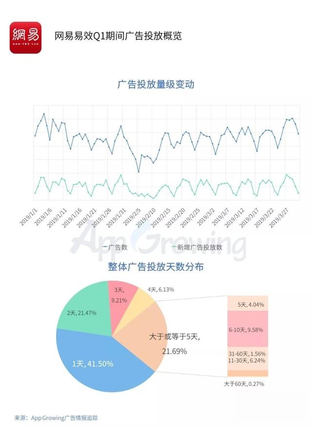 腾讯、百度、巨量引擎等平台的推广投放套路是什么? 网络营销 第13张 腾讯、百度、巨量引擎等平台的推广投放套路是什么? 网络营销 第13张