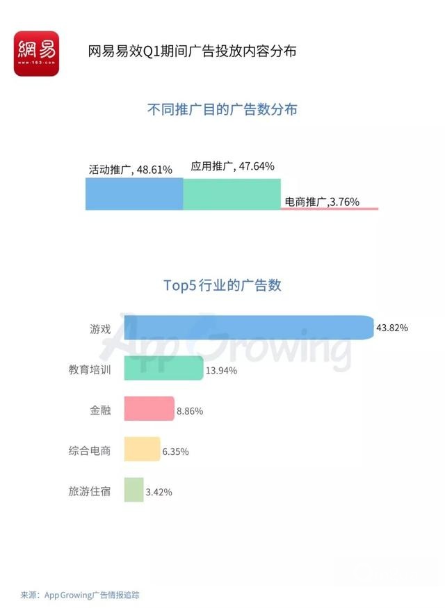腾讯、百度、巨量引擎等平台的推广投放套路是什么? 网络营销 第14张 腾讯、百度、巨量引擎等平台的推广投放套路是什么? 网络营销 第14张