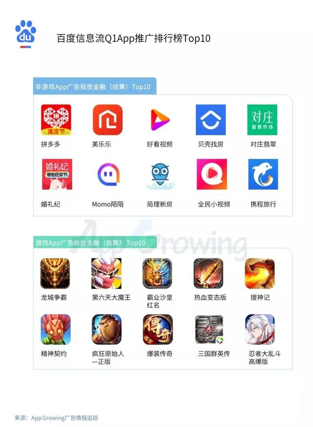 腾讯、百度、巨量引擎等平台的推广投放套路是什么? 网络营销 第12张 腾讯、百度、巨量引擎等平台的推广投放套路是什么? 网络营销 第12张