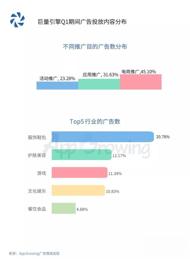 腾讯、百度、巨量引擎等平台的推广投放套路是什么? 网络营销 第6张 腾讯、百度、巨量引擎等平台的推广投放套路是什么? 网络营销 第6张