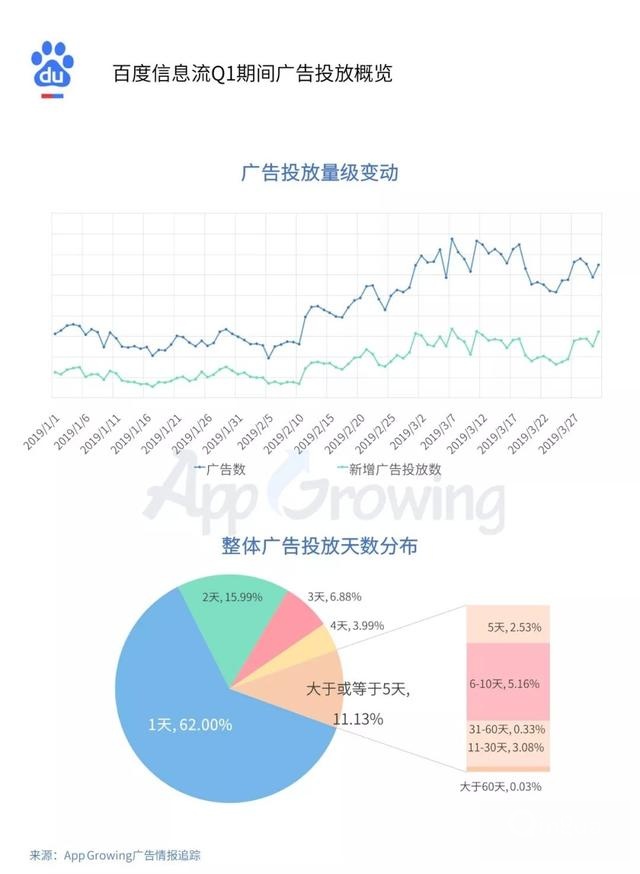 腾讯、百度、巨量引擎等平台的推广投放套路是什么? 网络营销 第9张 腾讯、百度、巨量引擎等平台的推广投放套路是什么? 网络营销 第9张