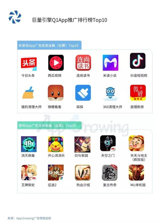 腾讯、百度、巨量引擎等平台的推广投放套路是什么? 网络营销 第8张 腾讯、百度、巨量引擎等平台的推广投放套路是什么? 网络营销 第8张