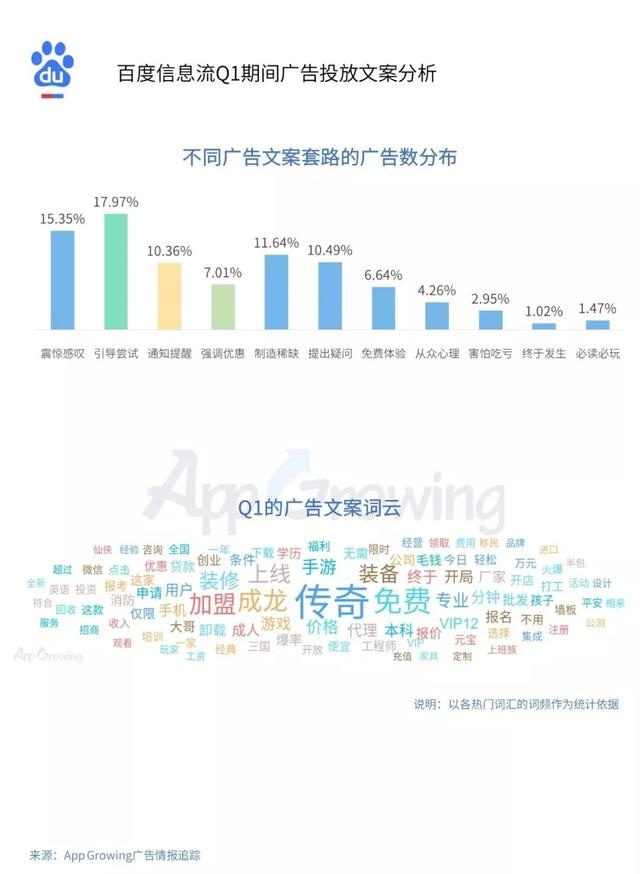 腾讯、百度、巨量引擎等平台的推广投放套路是什么? 网络营销 第11张 腾讯、百度、巨量引擎等平台的推广投放套路是什么? 网络营销 第11张