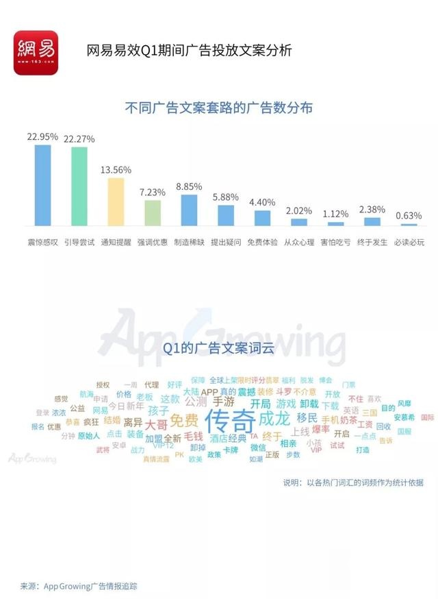 腾讯、百度、巨量引擎等平台的推广投放套路是什么? 网络营销 第15张 腾讯、百度、巨量引擎等平台的推广投放套路是什么? 网络营销 第15张