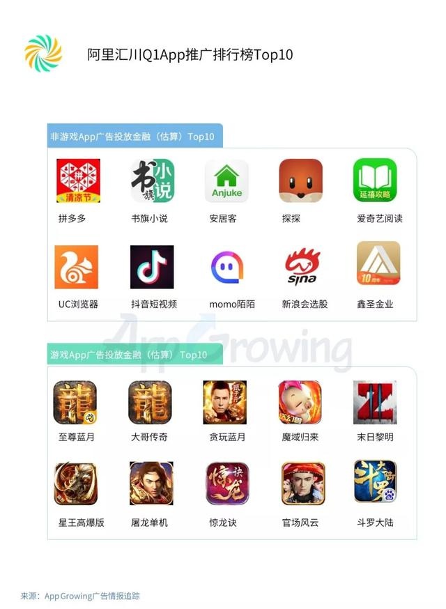 腾讯、百度、巨量引擎等平台的推广投放套路是什么? 网络营销 第20张 腾讯、百度、巨量引擎等平台的推广投放套路是什么? 网络营销 第20张