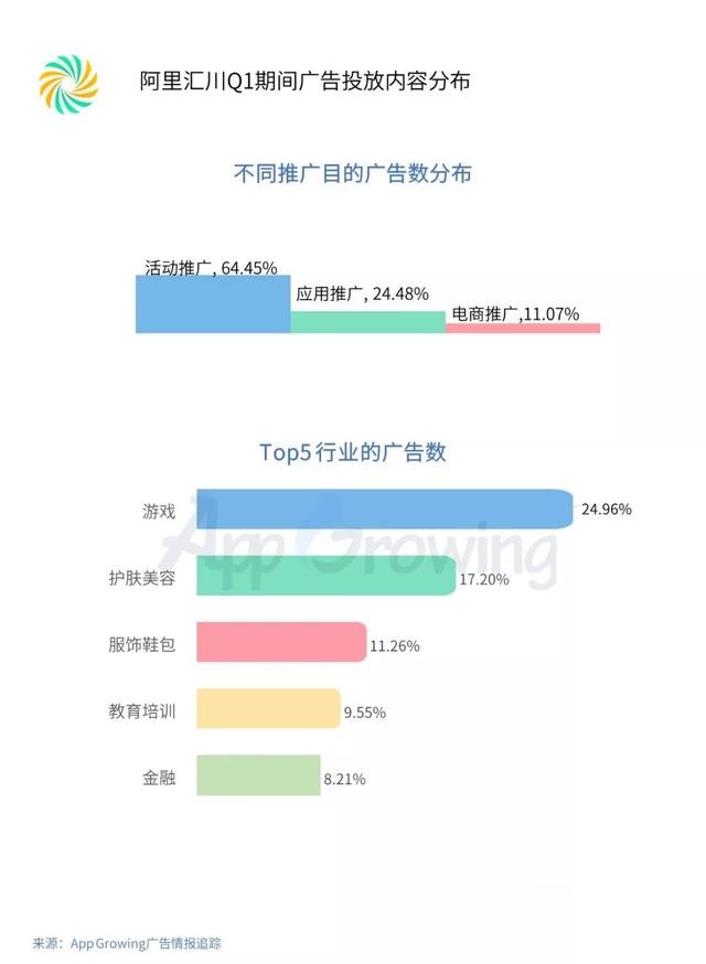 腾讯、百度、巨量引擎等平台的推广投放套路是什么? 网络营销 第18张 腾讯、百度、巨量引擎等平台的推广投放套路是什么? 网络营销 第18张