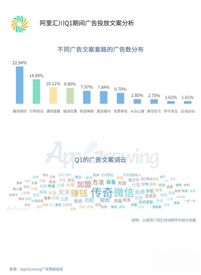 腾讯、百度、巨量引擎等平台的推广投放套路是什么? 网络营销 第19张 腾讯、百度、巨量引擎等平台的推广投放套路是什么? 网络营销 第19张