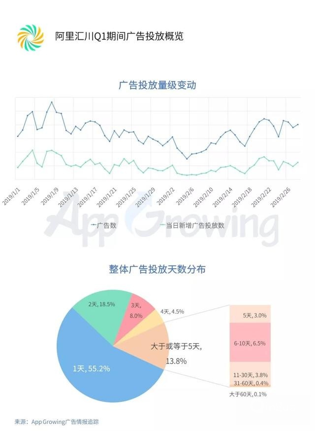 腾讯、百度、巨量引擎等平台的推广投放套路是什么? 网络营销 第17张 腾讯、百度、巨量引擎等平台的推广投放套路是什么? 网络营销 第17张
