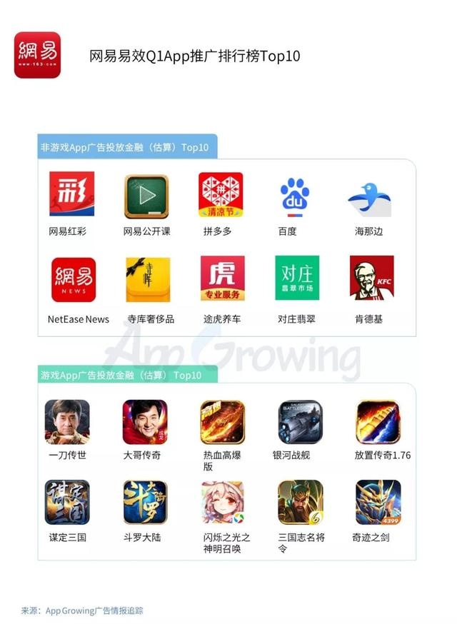 腾讯、百度、巨量引擎等平台的推广投放套路是什么? 网络营销 第16张 腾讯、百度、巨量引擎等平台的推广投放套路是什么? 网络营销 第16张