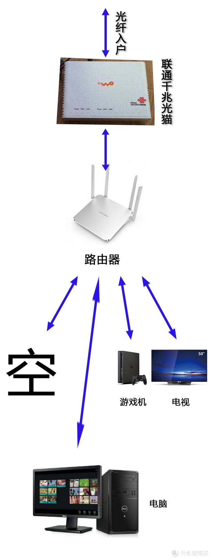 蜗牛矿渣装机教程 篇一：搞定PVE虚拟机 linux学习 第4张