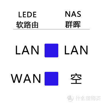 蜗牛矿渣装机教程 篇一：搞定PVE虚拟机 linux学习 第6张
