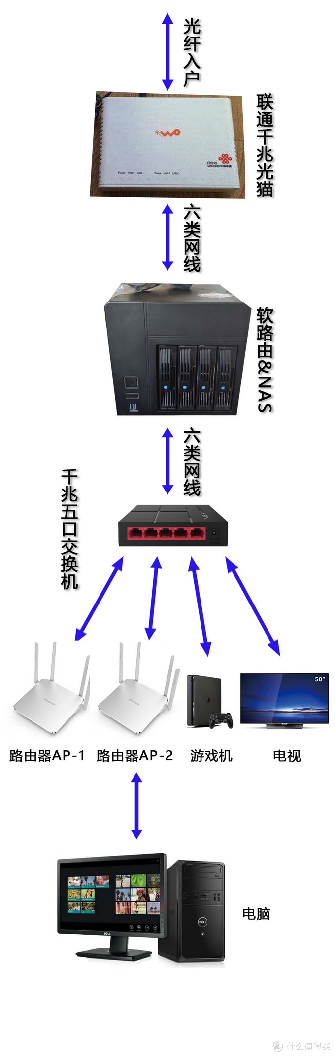 蜗牛矿渣装机教程 篇二：搞定LEDE软路由 linux学习 第55张
