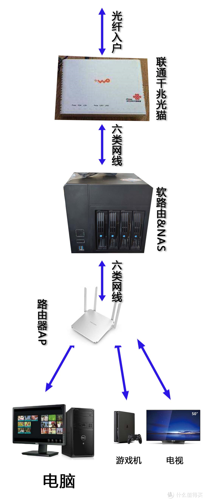 蜗牛矿渣装机教程 篇二：搞定LEDE软路由 linux学习 第54张