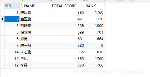 MySQL中特别实用的几种SQL语句送给大家 linux学习 第2张 MySQL中特别实用的几种SQL语句送给大家 linux学习 第2张