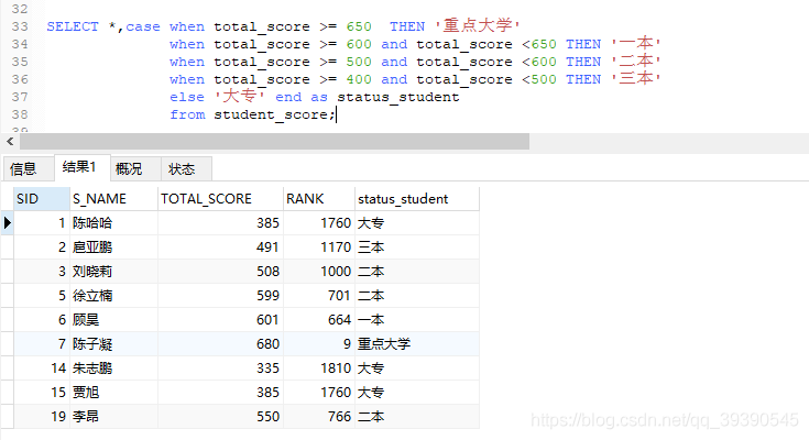 MySQL中特别实用的几种SQL语句送给大家 linux学习 第3张 MySQL中特别实用的几种SQL语句送给大家 linux学习 第3张