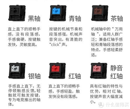 【机械键盘横评】终篇--青轴、红轴、茶轴、黑轴、银轴、静音红轴、静音黑轴、薄膜键盘横向对比 小知识 第2张